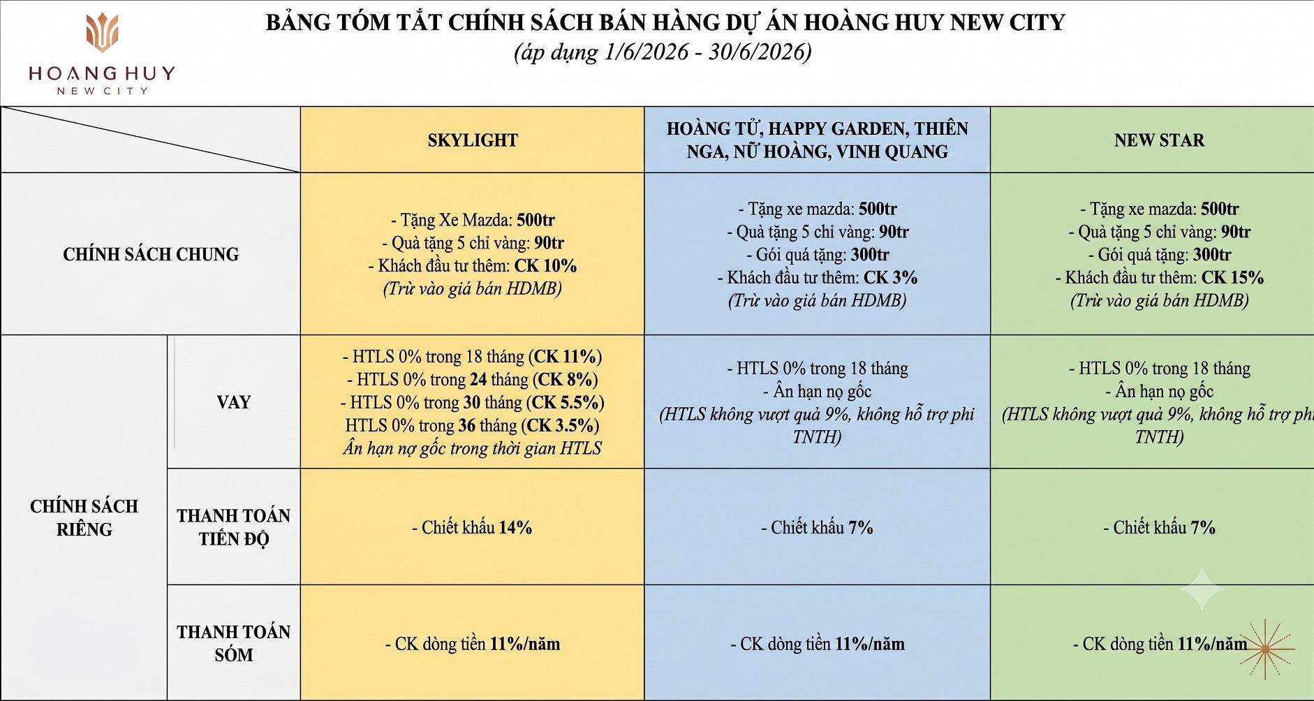 Chương trình ưu đãi đặc quyền